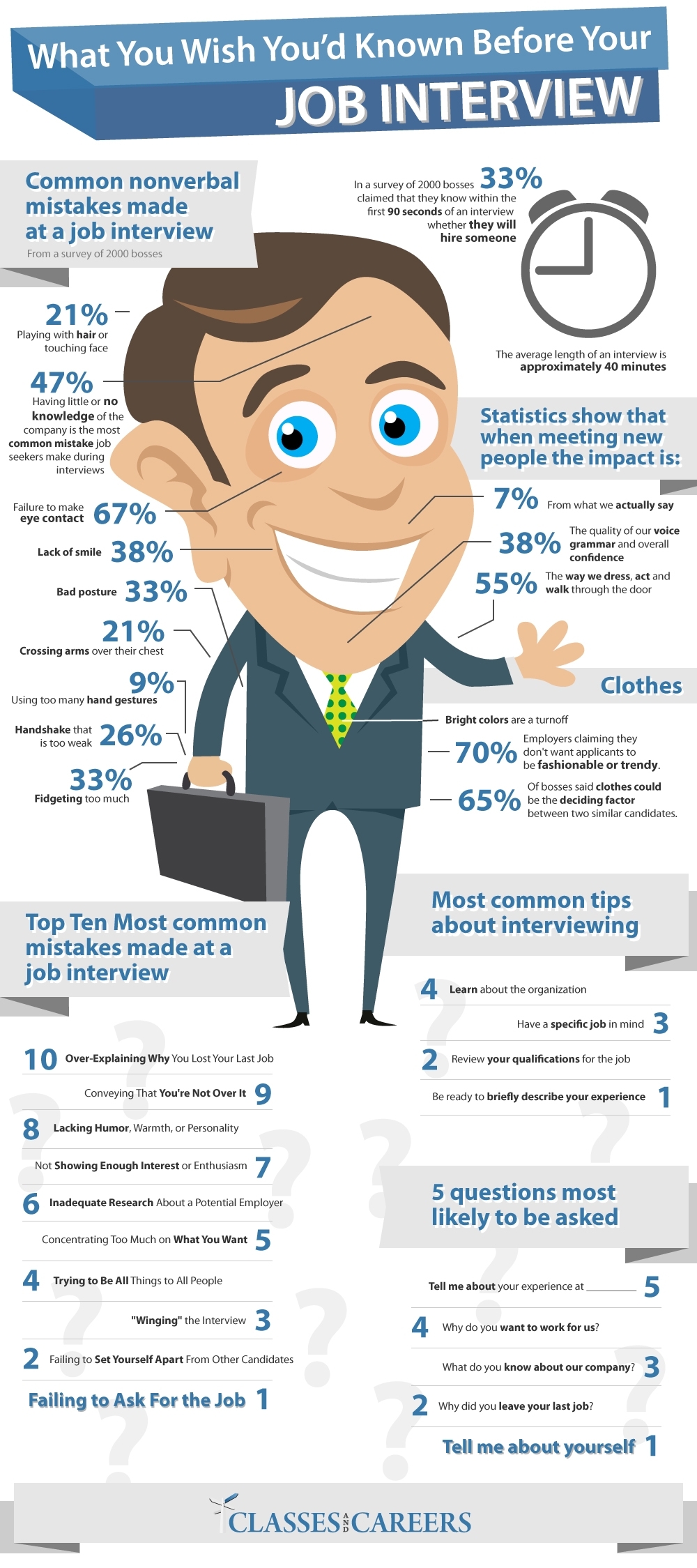 What You Wish You'd Known Before Your Job Interview Sollicitatiegesprek
